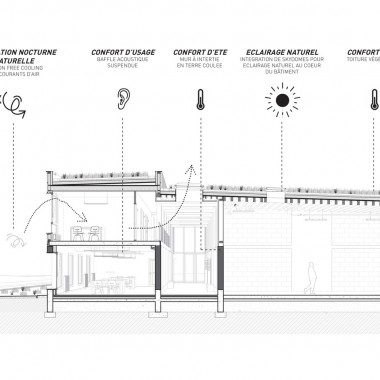 Le Cap 商务孵化基地 Reach &Scharff Architectes+ Hors les MursArchitecture3945.jpg